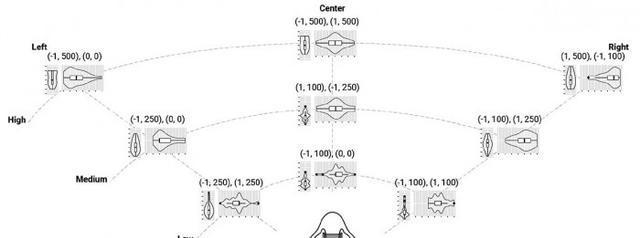 定向嗅覺 小型鼻戴硬件與輔助設(shè)備的研究進(jìn)展